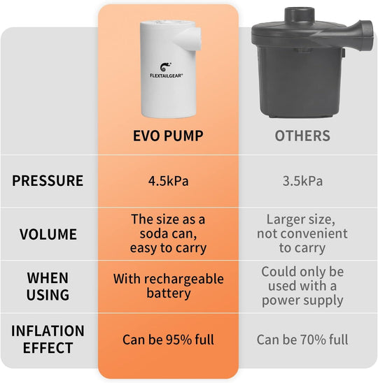 Mini Air Mattress Pump 4.5 KPa High Pressure for Swimming Ring