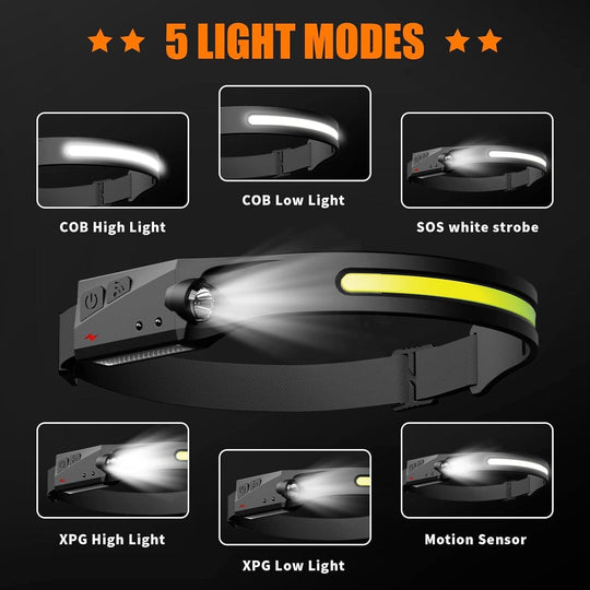 Rechargeable LED Headlamp, Headlamp Flashlight Wide Beam Lightweight Headlamps, COB 230° Illumination