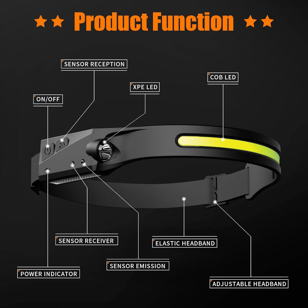 Rechargeable LED Headlamp, Headlamp Flashlight Wide Beam Lightweight Headlamps, COB 230° Illumination