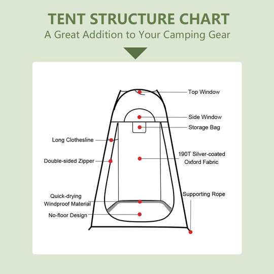 Privacy Tent Portable Changing Room Shower Tent for Camping Privacy Shelters Outdoor Camp Toilet Foldable Sun Shelter Rain Shelter with Carry Bag for Camping Hiking Picnic Fishing Beach(Bulk 3 Sets)