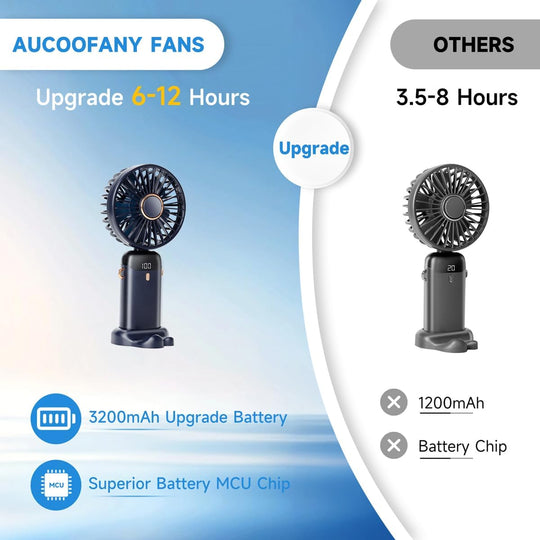 Handheld Fan USB-C Rechargeable Portable Cooling Mini Fan with Wearable (MOQ 10 Pcs)