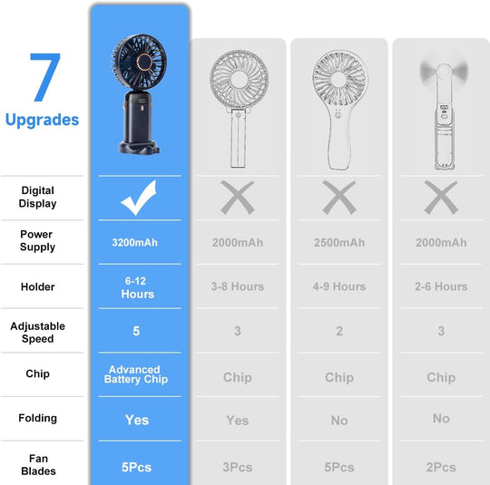 Handheld Fan USB-C Rechargeable Portable Cooling Mini Fan with Wearable (MOQ 10 Pcs)