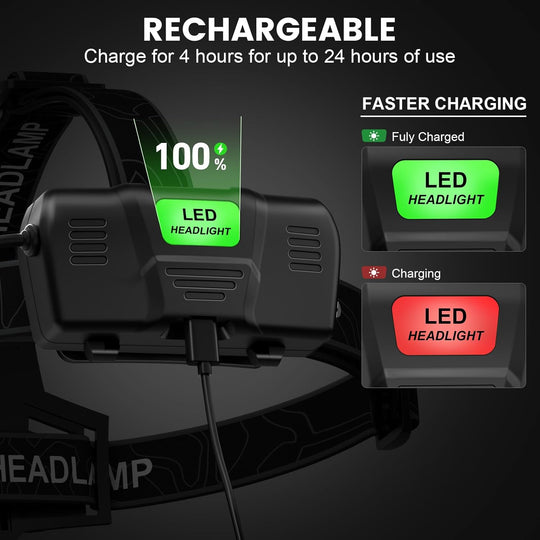 LED Head Lamp with 3 Modes, 90°Adjustable Head Lights for Forehead, IPX6 Waterproof HeadLamps for Camping Hiking