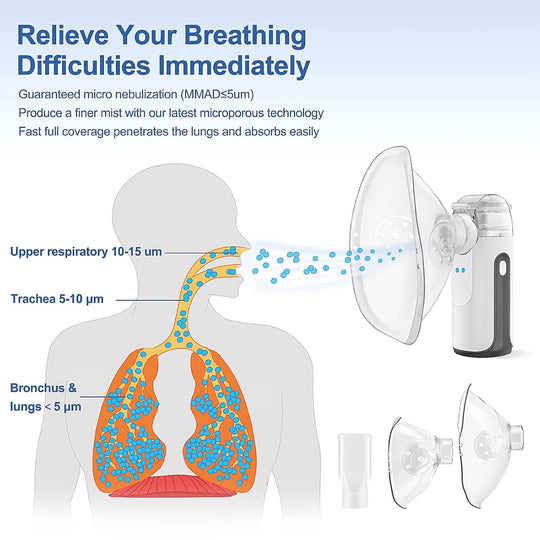 Handheld Nebulizer for Travel and Household Use with 1 Set Accessories (MOQ 10 Sets)