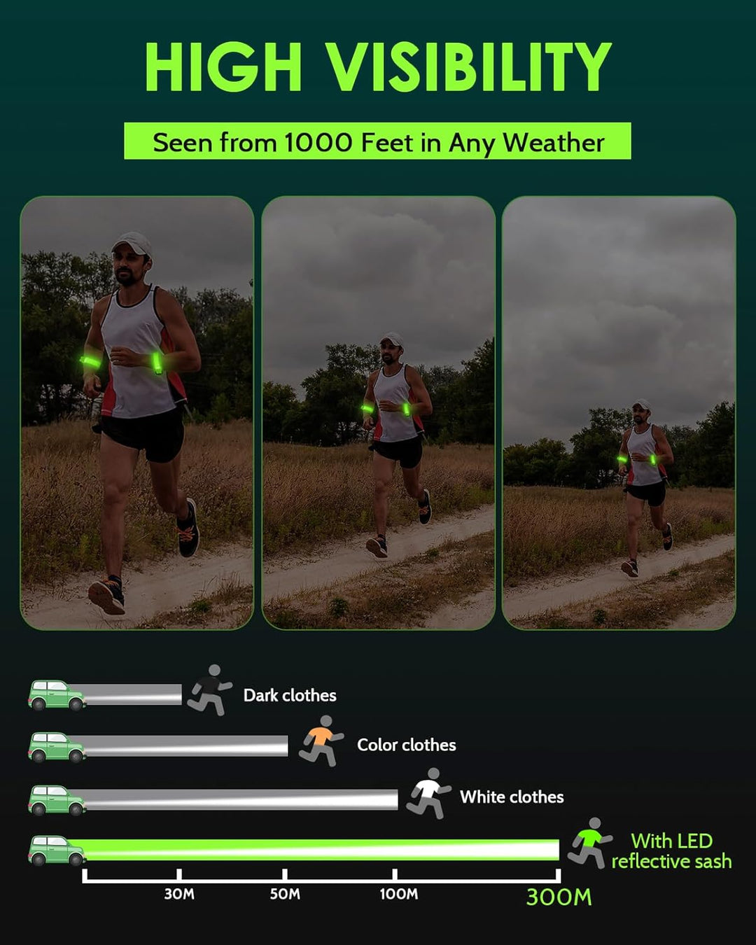 High Visibility Running Gear for Night Safety, 5 Colors & 3 Modes Light Up Wristbands for Night Walking