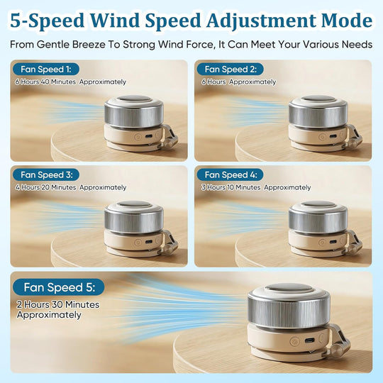 Portable Rechargeable Neck Fan with Magnetic Phone Holder & Digital Battery Display