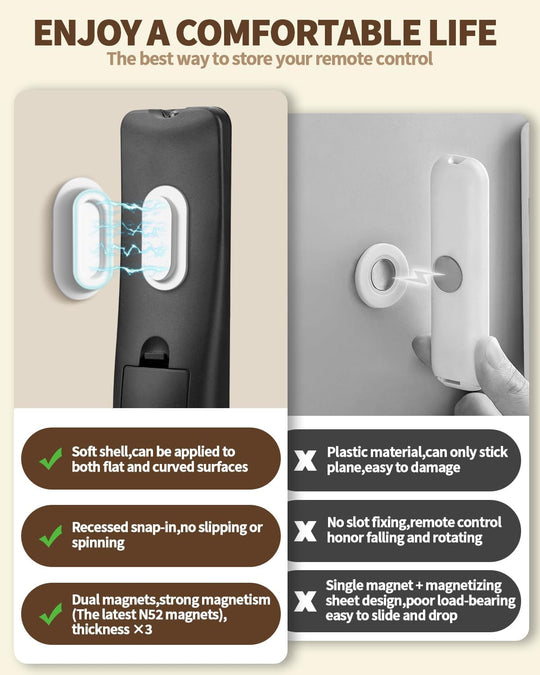 Silicone Magnetic Remote Holder – Wall-Mounted Organizer for TV, Fan & Air Conditioner Remotes