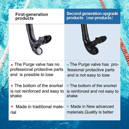 Adjustable Silicone Headband Small Resistance Large Caliber Front Snorkel for Swimming