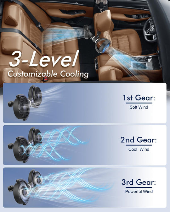 Dual Car Cooling Fans for Backseat 3 Speed Separate Controlled Quiet Brushless Motor 360° Rotatable (MOQ 10 Sets)