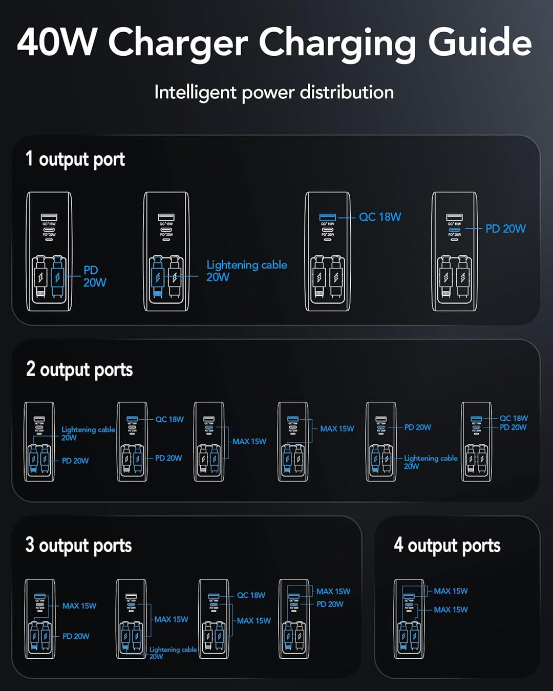 Retractable 40W USB C Fast Charger Wall Plug with Built-in 90cm/35.5in Type C Cable (MOQ 10 Sets)