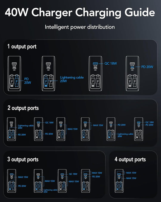 Retractable 40W USB C Fast Charger Wall Plug with Built-in 90cm/35.5in Type C Cable (MOQ 10 Sets)