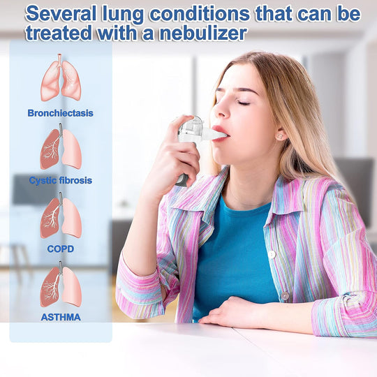 Handheld Nebulizer for Travel and Household Use with 1 Set Accessories (MOQ 10 Sets)
