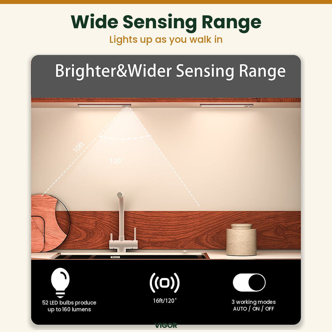 Motion Sensor Under Cabinet Light 2 Pack, Rechargeable Closet (MOQ 10 Sets)