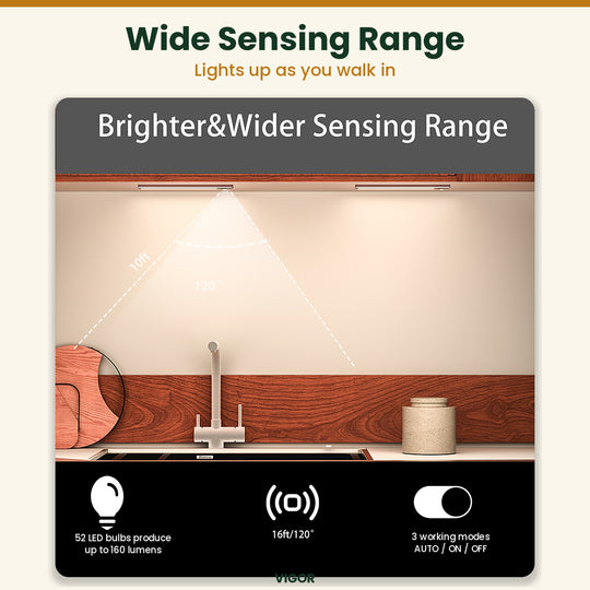 Motion Sensor Under Cabinet Light 2 Pack, Rechargeable Closet (MOQ 10 Sets)