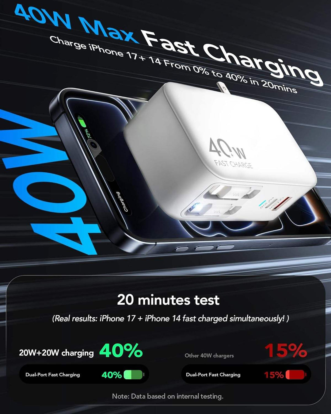 Retractable 40W USB C Fast Charger Wall Plug with Built-in 90cm/35.5in Type C Cable (MOQ 10 Sets)