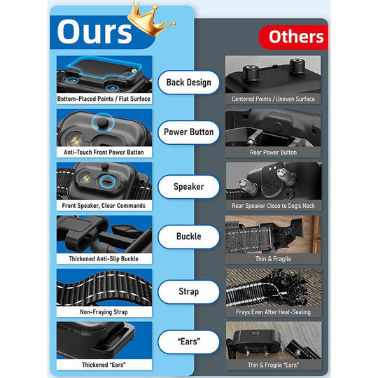 Dog Training Collar with Remote, 3300ft Range, Rechargeable IPX7 Waterproof E-Collar with Beep, Vibration, Static & LED Light for Small, Medium & Large Dogs (MOQ 10 sets)