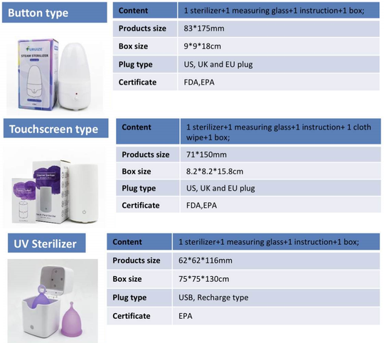 Menstrual Cup Sterilizer For Steam Disinfect Cleaning Copa